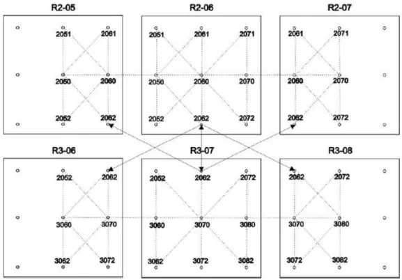 Gambar II.3 Tie Point (Tutorial Praktikum GCP, 2014)