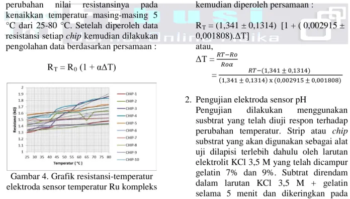 Gambar 4. Grafik resistansi-temperatur  elektroda sensor temperatur Ru kompleks  Gambar 4