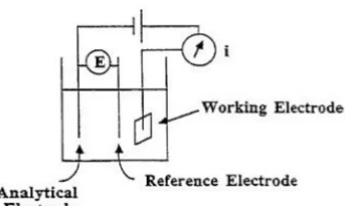 Gambar 2   Konfigurasi elektroda dalam                      sel elektrokimia [12] 