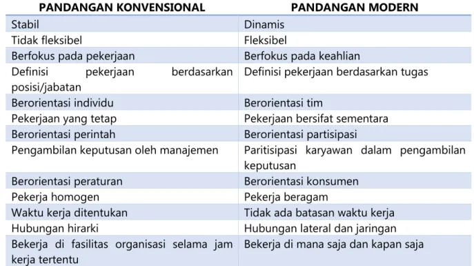 Tabel 1. Perbedaan Organisasi menurut Sudut Pandang Konvensional dan Modern 