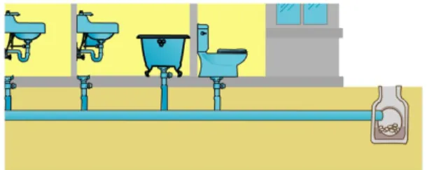 Gambar 9. Lateral Sewer 4. Main Hole