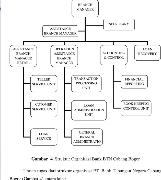 Gambar  4. Struktur Organisasi Bank BTN Cabang Bogor 