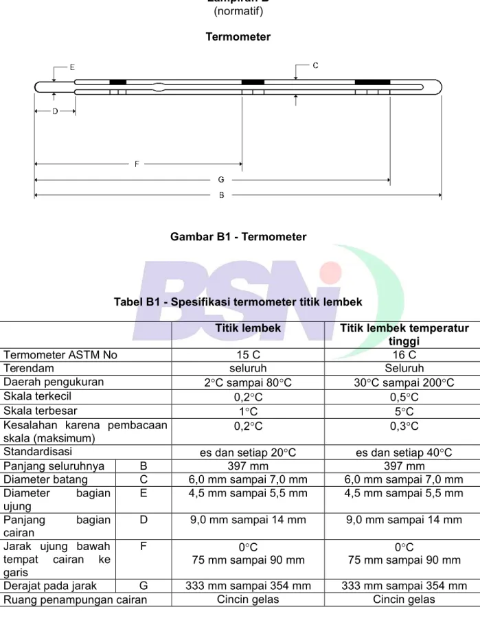Tabel B1 - Spesifikasi termometer titik lembek