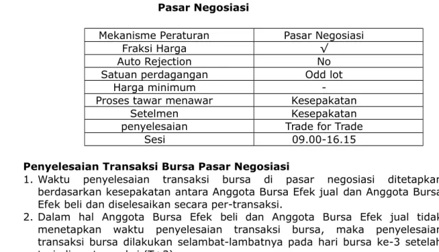 Tabel II  Pasar Negosiasi