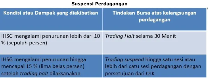 Gambar 13  Suspensi Perdagangan