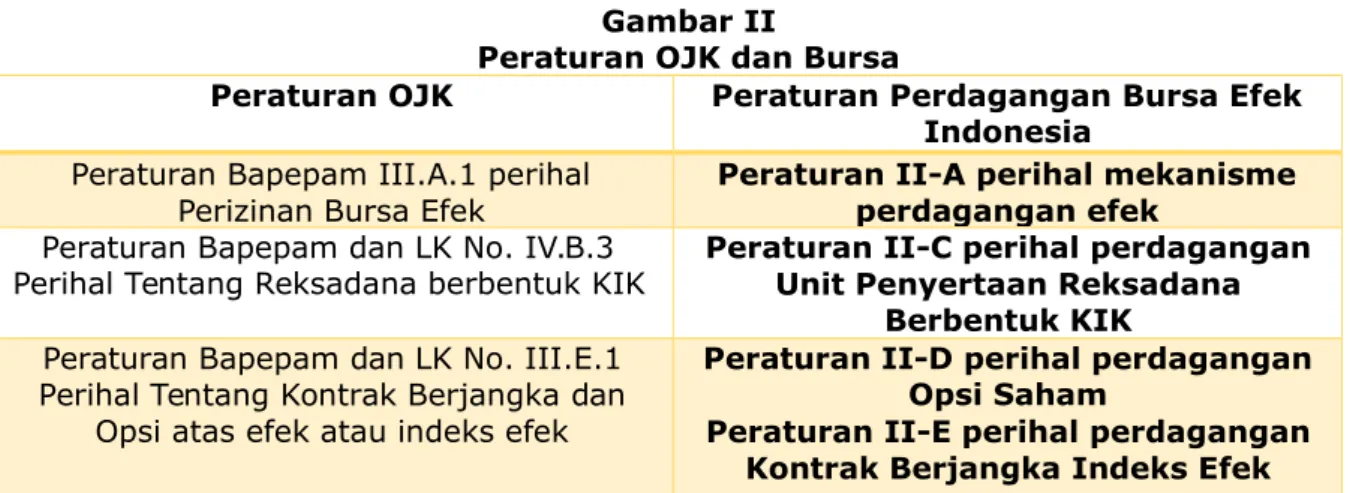 Gambar II 