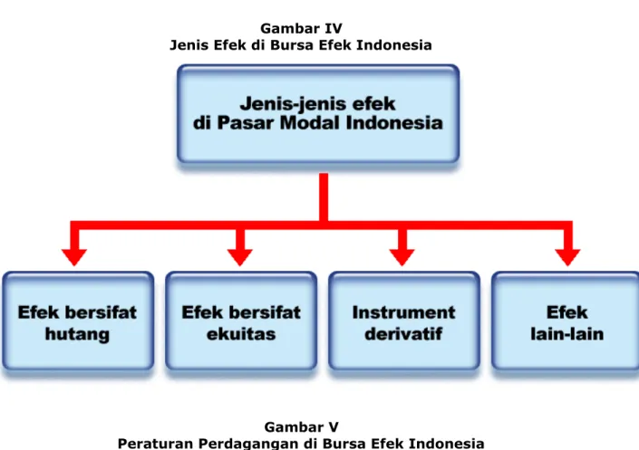 Gambar IV