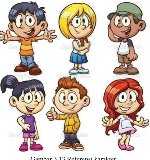 Gambar 3.13 Referensi karakter 
