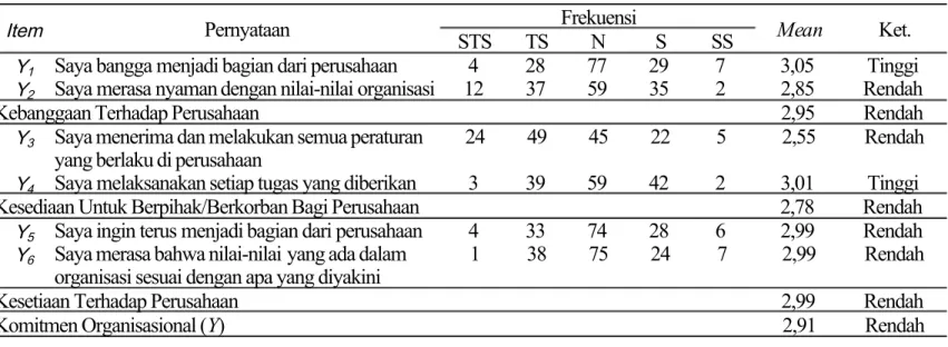 Gambar 2. Uji Normalitas dengan Normal Probabili- Probabili-ty Plot