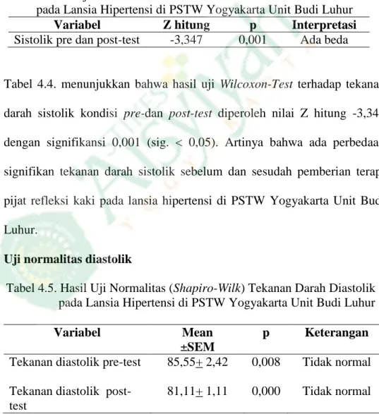 Tabel 4.4Hasil Uji Wilcoxon Test Tekanan Darah Sistolik Pre-dan Post-Test  pada Lansia Hipertensi di PSTW Yogyakarta Unit Budi Luhur      