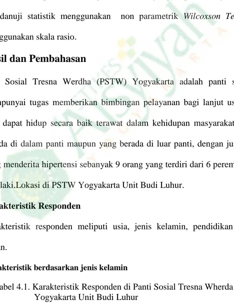 Tabel 4.1. Karakteristik Responden di Panti Sosial Tresna Wherda                                                        Yogyakarta Unit Budi Luhur 