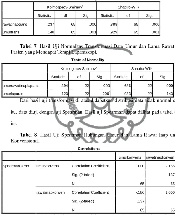 Tabel  7.  Hasil  Uji  Normalitas  Transformasi  Data  Umur  dan  Lama  Rawat  Inap  pada  Pasien yang Mendapat Terapi Laparaskopi