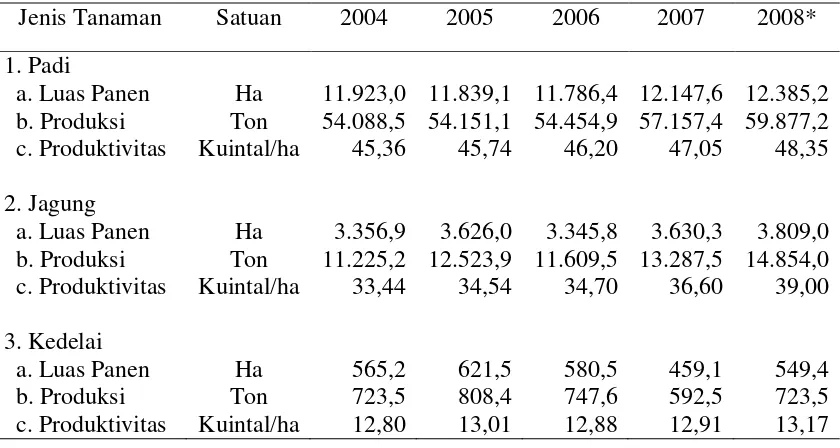 Tabel 1.  Produksi, luas panen, dan produktivitas Tanaman pangan 2004-2008 