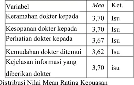 tabel berikut.