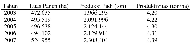 Tabel 5. Perkembangan luas panen, produksi, dan produktivitas padi di                Propinsi Lampung tahun 2003-2007 