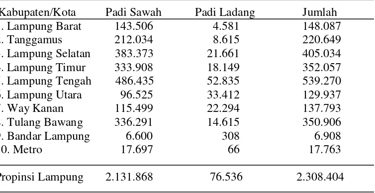 Tabel 6. Produksi tanaman padi per kabupaten/kota di Propinsi Lampung    tahun 2007 (dalam ton)  