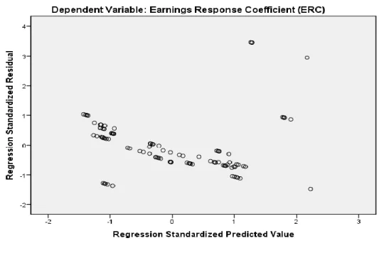 Tabel 6. Hasil Analisis Korelasi Ganda Persistensi Laba, Struktur Modal dan Kesempatan  Bertumbuh terhadap Earnings Response Coefficient Perusahaan LQ-45 Periode 2007-2011 
