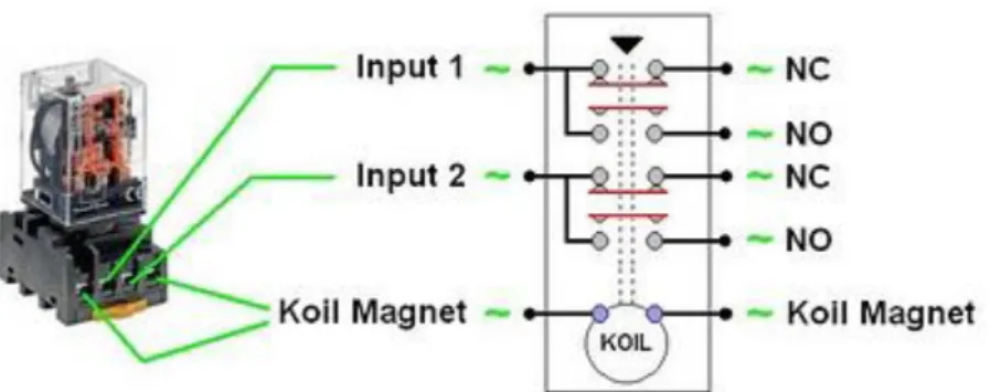 gambar kontak internal pada relay 