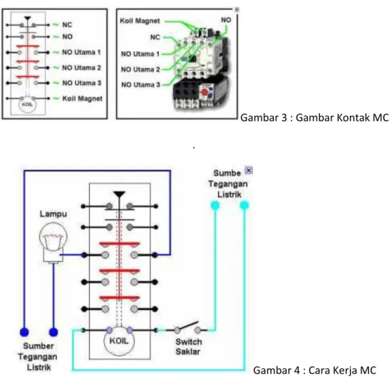 Gambar 3 : Gambar Kontak MC  . 