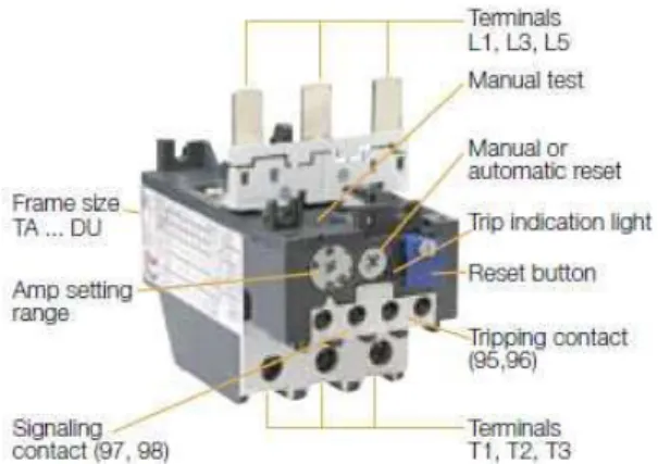 Gambar 4 : Bagian-bagian Thermal Over Load  . 