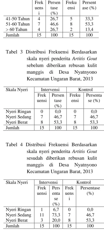 Tabel  2  Distribusi  Frekuensi  Berdasarkan  Umur  Penderita  Artitis  Gout  di  Desa  Nyatnyono  Kecamatan  Ungaran Barat, 2013 