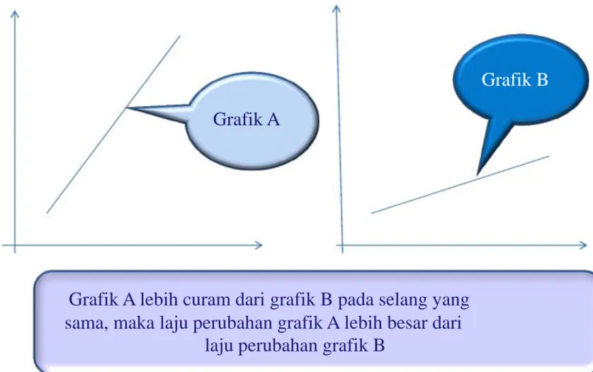 Grafik B  Grafik A 