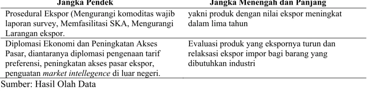 Tabel 3. Tantangan &amp; Peluang Pengembangan Produk Bumbu dan Kuliner Indonesia 