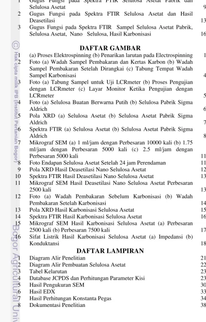 Tabel Kelarutan  