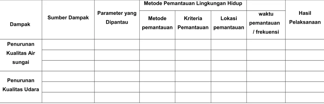 Tabel 2 Matriks Implementasi Pemantauan Lingkungan