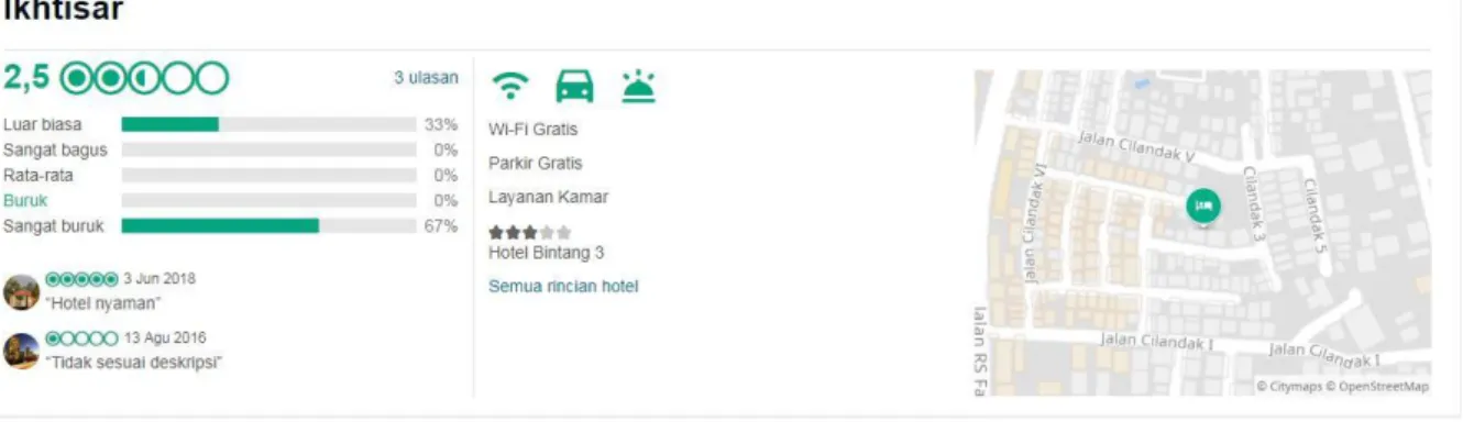 Gambar 1.4 Rating Hotel 