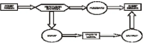 Gambar 1 Diagram Rantai Firewall (Firewall  Chain)  