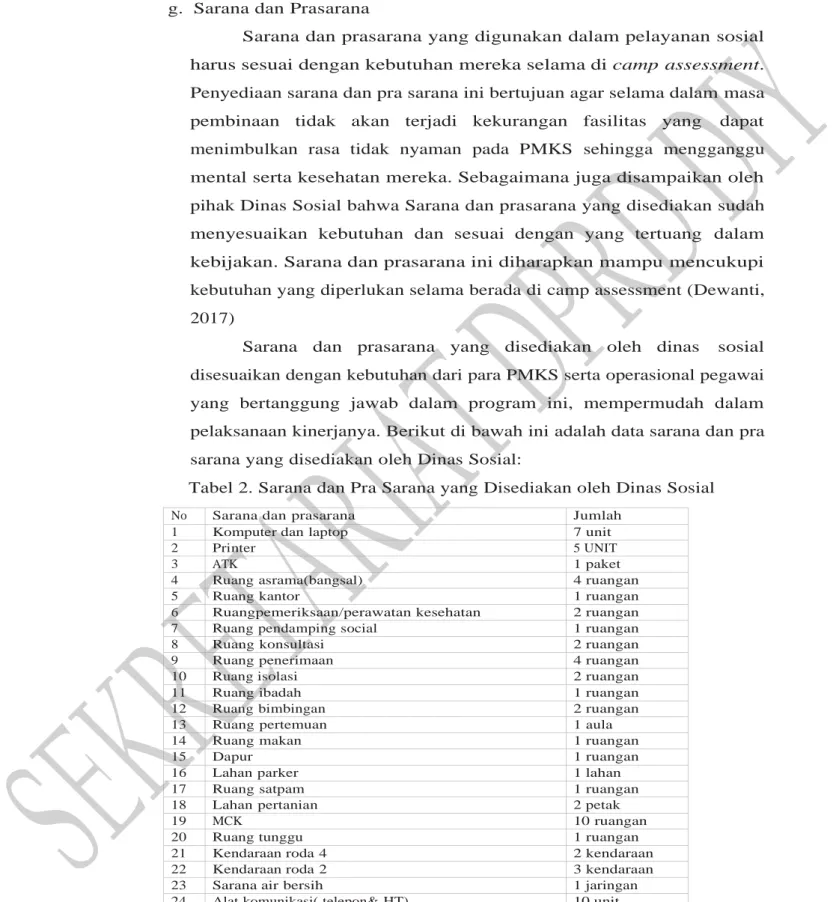 Tabel 2. Sarana dan Pra Sarana yang Disediakan oleh Dinas Sosial