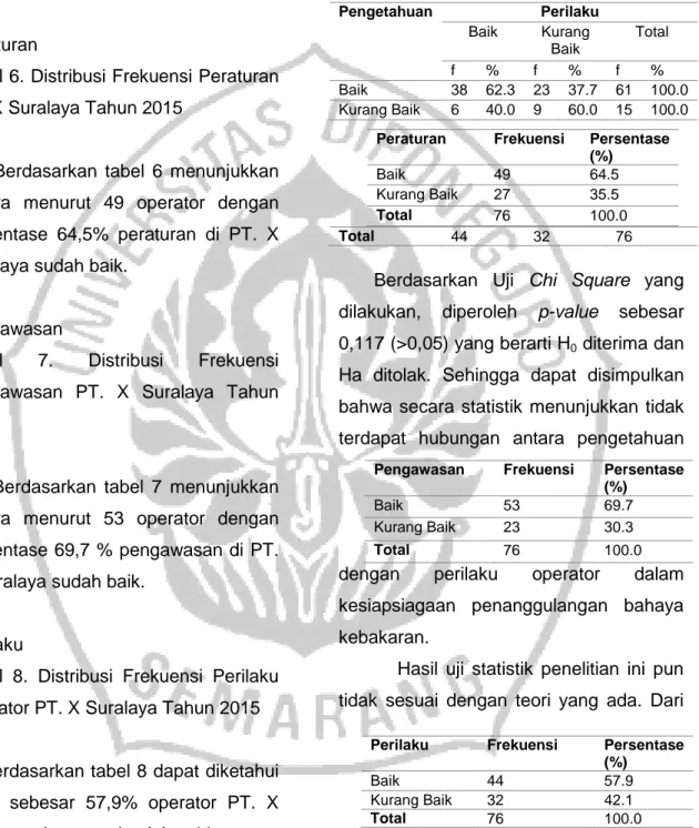 Tabel 6. Distribusi Frekuensi Peraturan  PT. X Suralaya Tahun 2015 