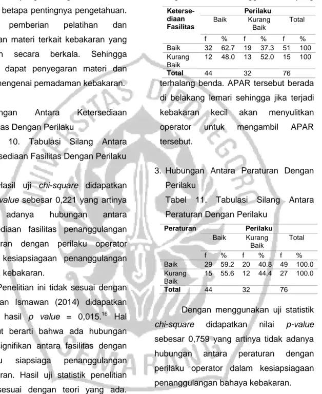 Tabel  10.  Tabulasi  Silang  Antara  Ketersediaan Fasilitas Dengan Perilaku  