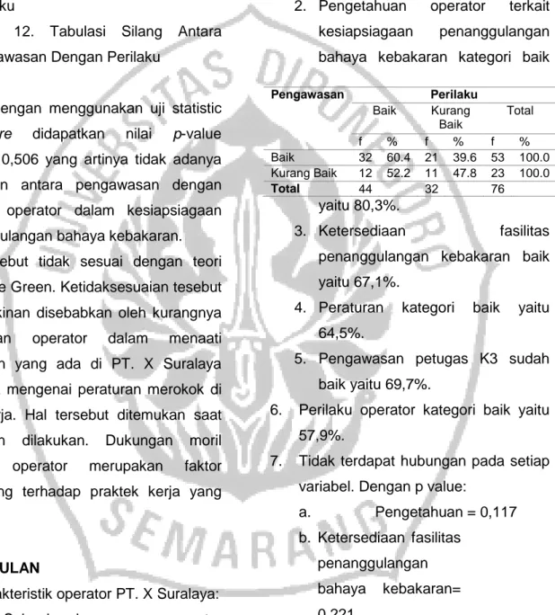 Tabel  12.  Tabulasi  Silang  Antara  Pengawasan Dengan Perilaku  