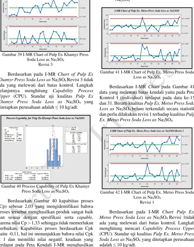 Gambar 40 Process Capability of Pulp Ex Khamyr  Press Soda Loss as Na 2 SO 4 