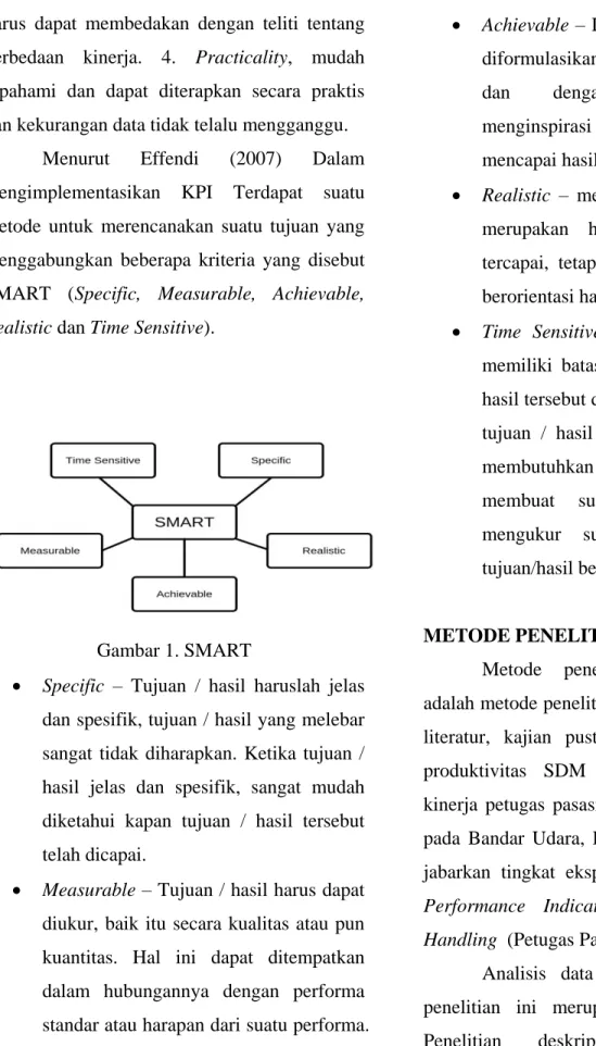 Gambar 1. SMART 
