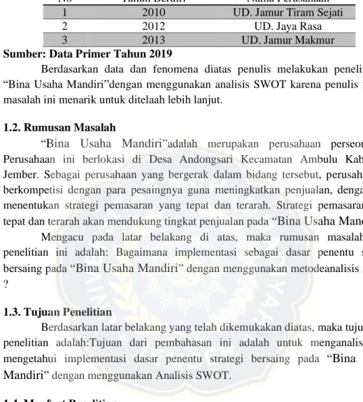 Tabel 1.2: Data Kompetitor Bina Usaha Mandiri Tahun 2019 