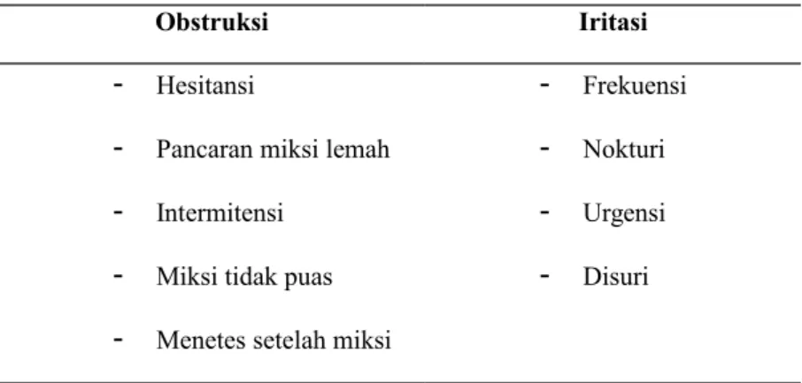 Tabel 1. Gejala Obstruksi dan Iritasi