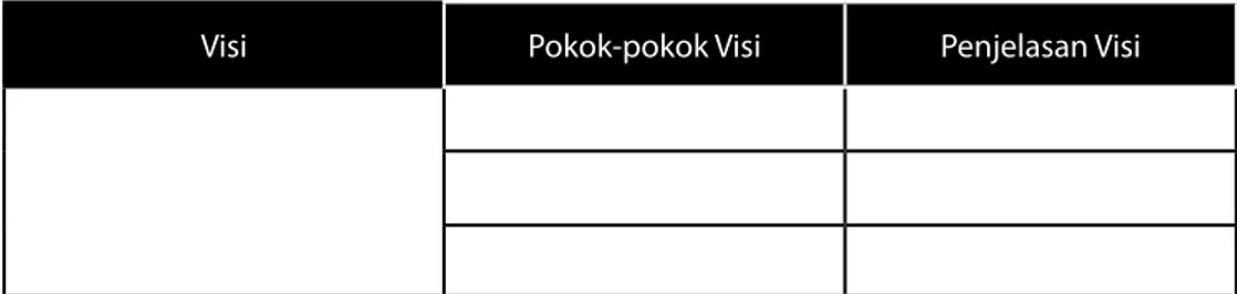 Tabel diatas pada dasarnya menguraikan kembali pokok-pokok visi yang telah 9. 