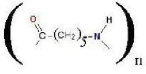 Gambar 1 Struktur polimer nilon-6.