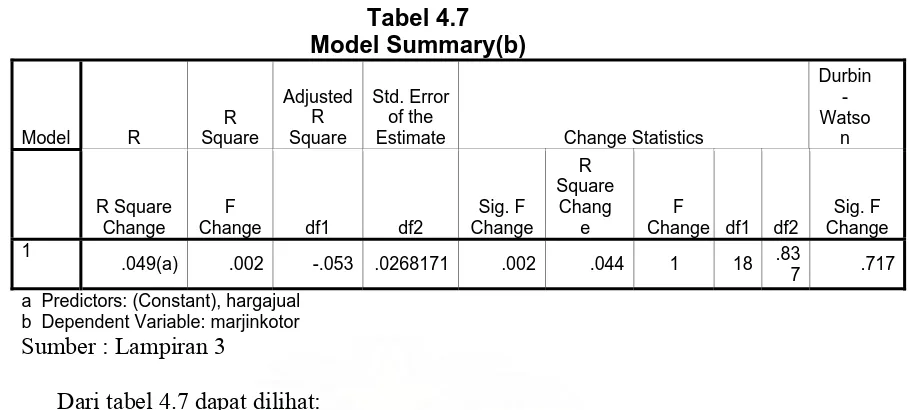 Tabel 4.8 Coefficients(a) 