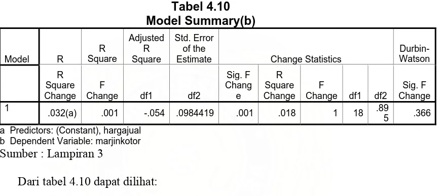 Tabel 4.10  Model Summary(b) 