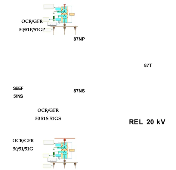 Gambar 2-3. Sistem Proteksi Trafo Tenaga 150/20 kV