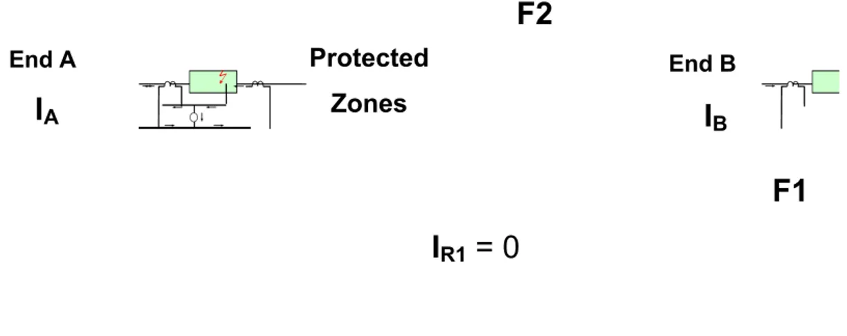 Gambar 2-12. Pola Proteksi Differensial Busbar Jenis Low Impedance