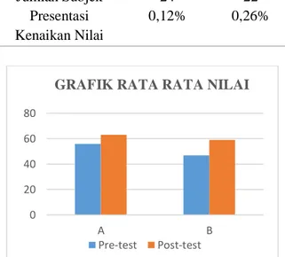 Tabel 1. Data Rata- rata Nilai 