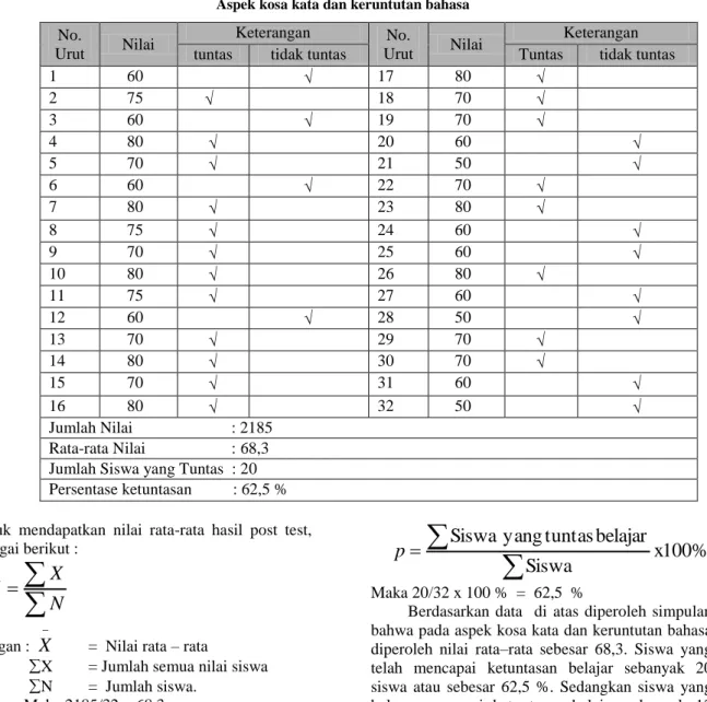 Tabel 2.  Hasil post test siklus I  Aspek kosa kata dan keruntutan bahasa 