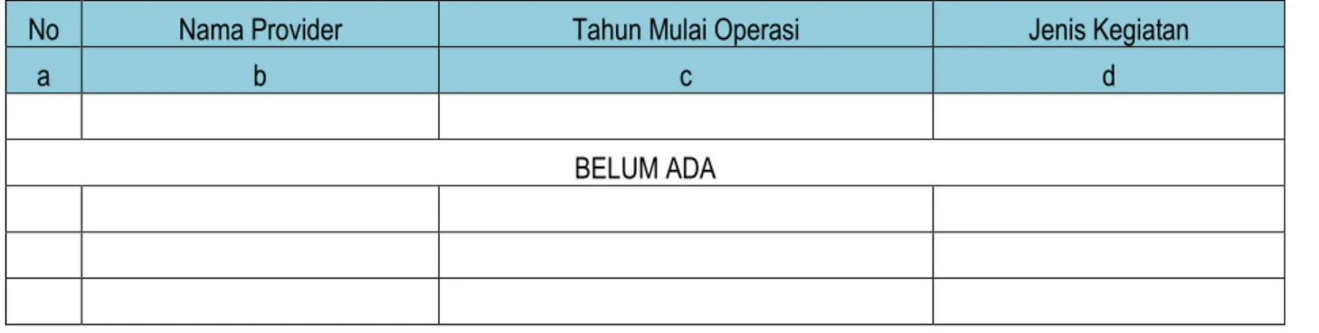 Tabel 3.14 : Penyedia Layanan Air Limbah Domestik yang ada di Kabupaten Klungkung 