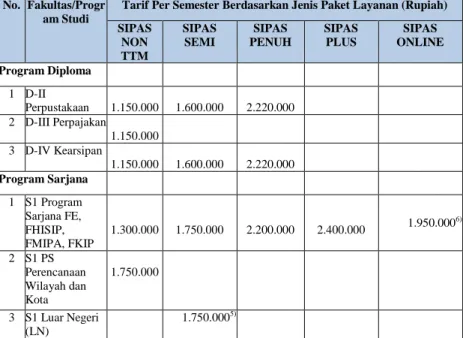 Tabel III.1 