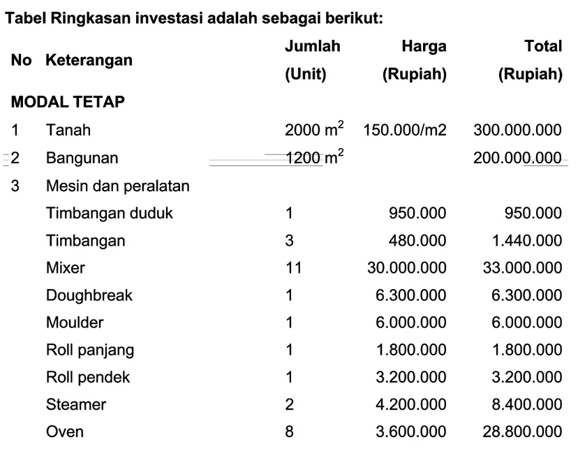 Tabel Ringkasan investasi adalah sebagai berikut: